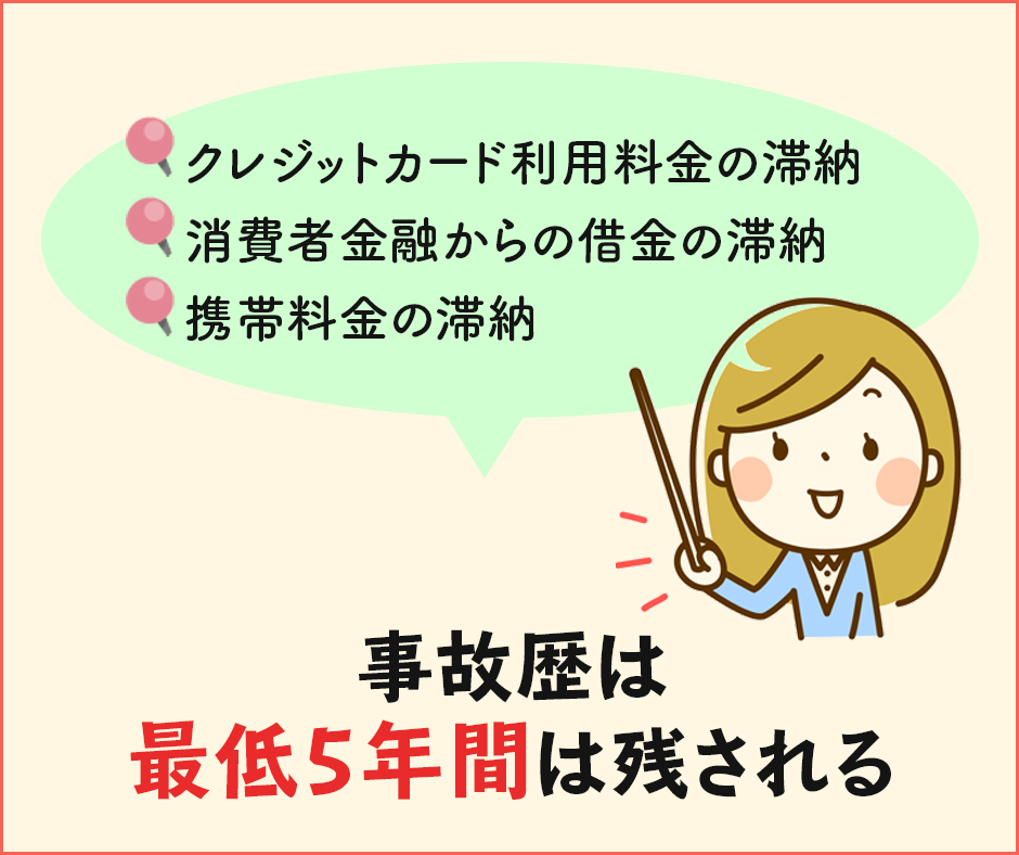 過去のクレジットカード利用に滞納履歴がないかどうか