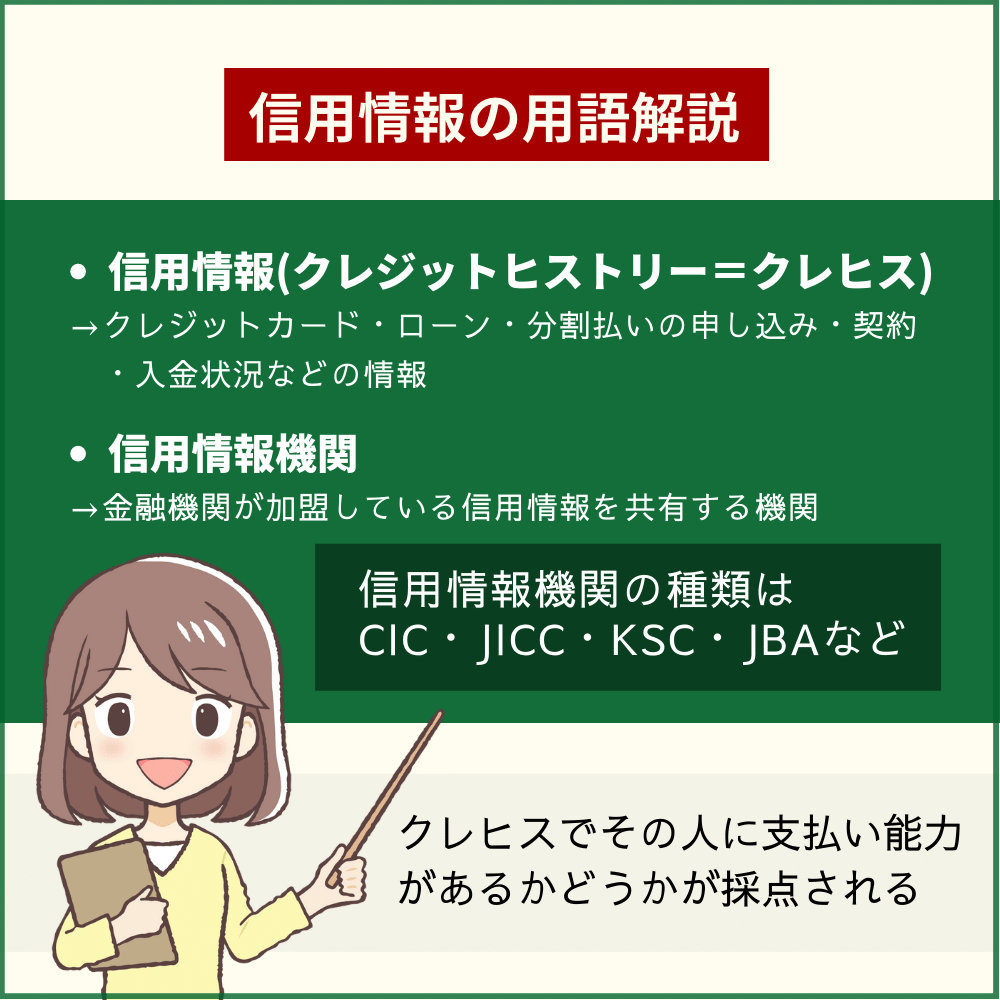 信用情報の用語解説