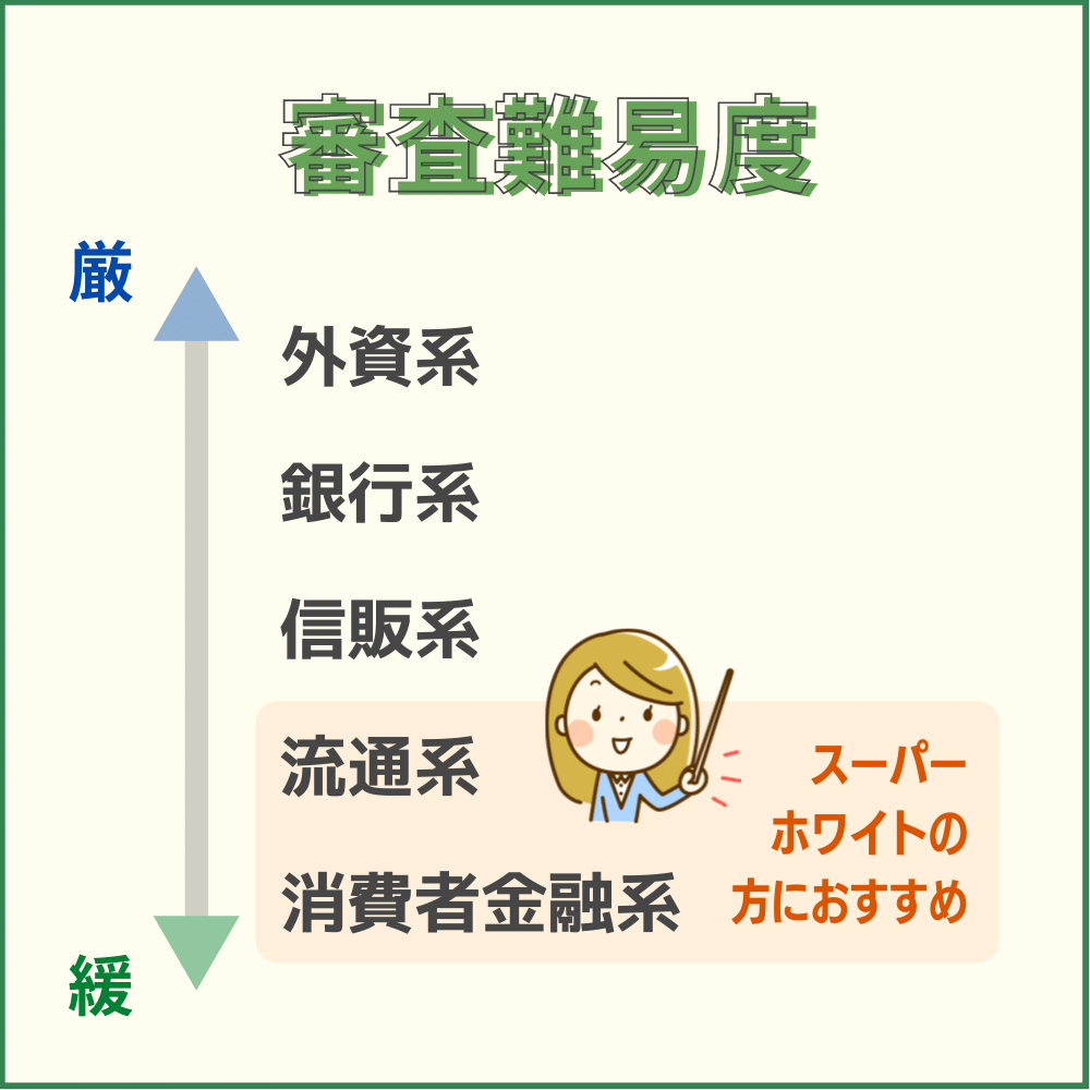 クレジットカードは種類によって審査難易度が違う