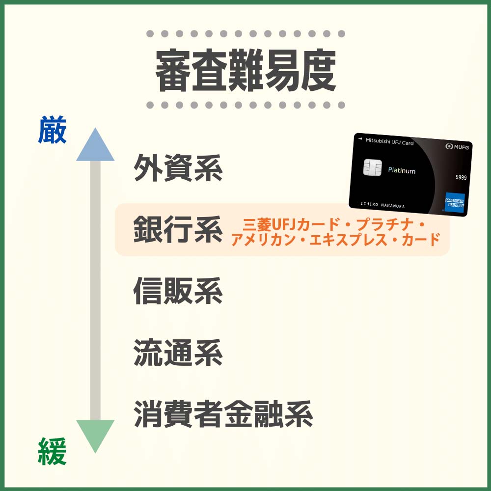三菱 ufj プラチナ カード