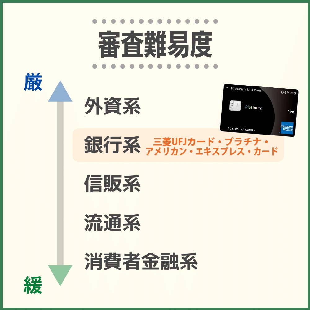 三菱UFJカード・プラチナ・アメックスは三菱UFJニコスのカードの中でも審査難易度が高め