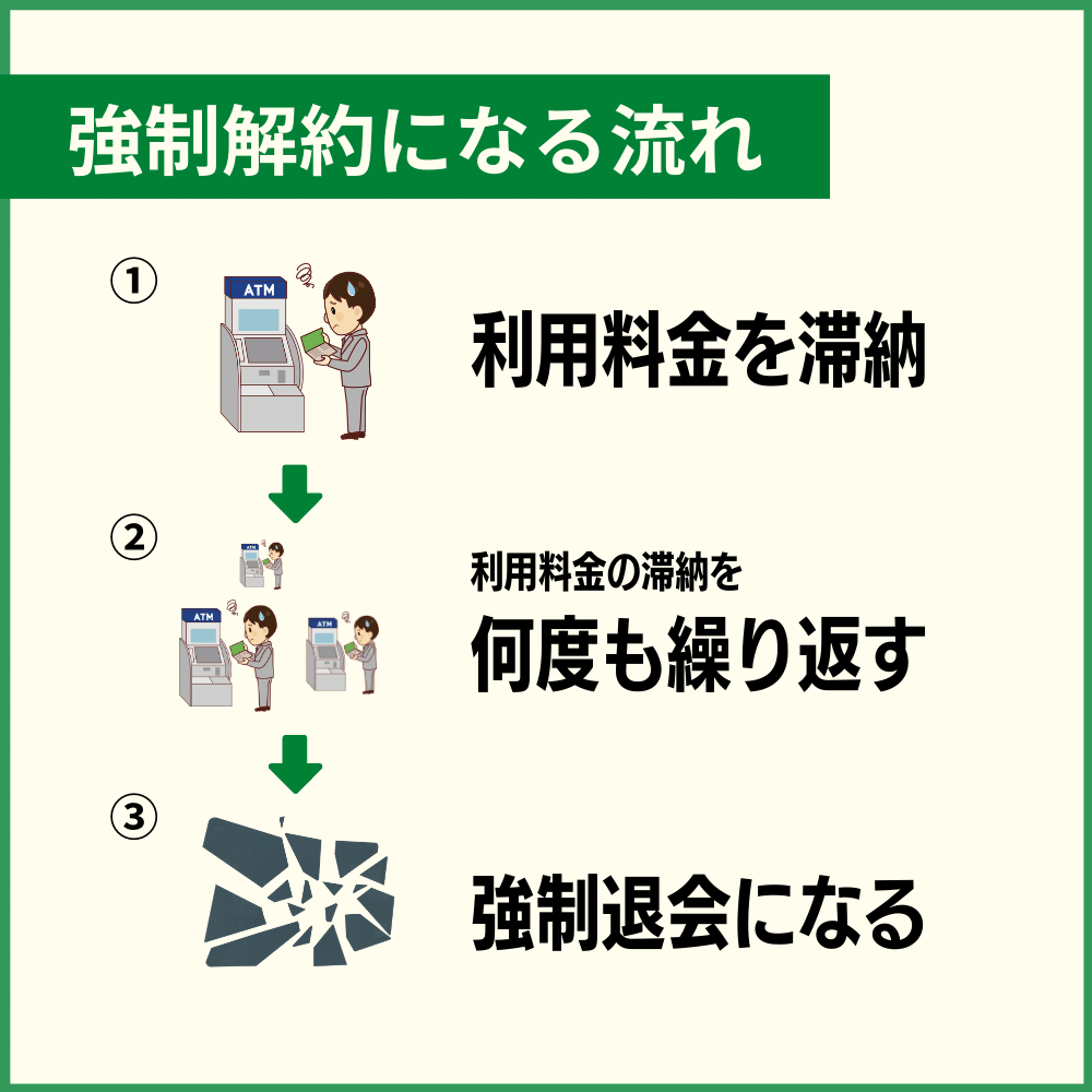 Tカードプラスが強制解約に至るまでの流れ