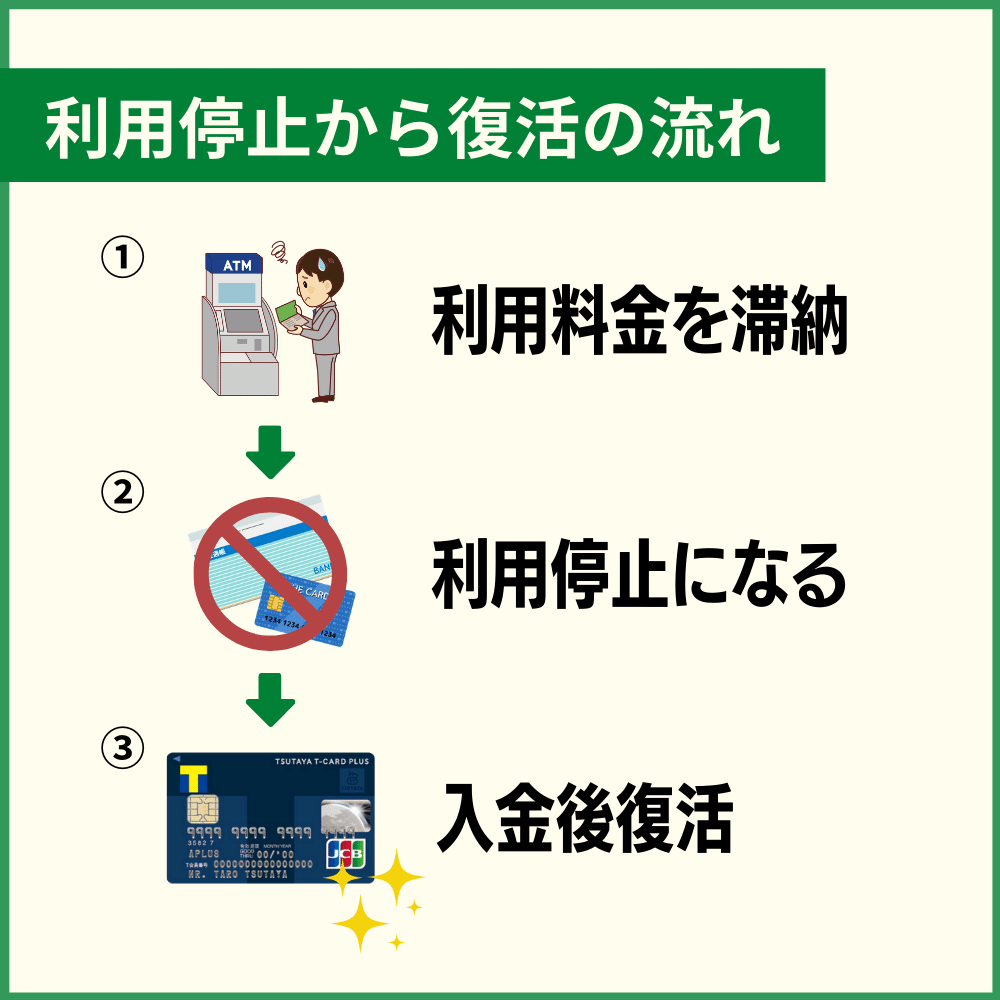 Tカードプラスの利用料金を滞納した時の利用停止日や復活はいつ？