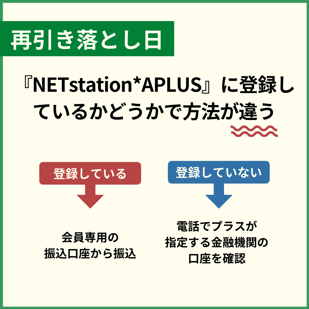 Tカードプラスを滞納した場合の対処法