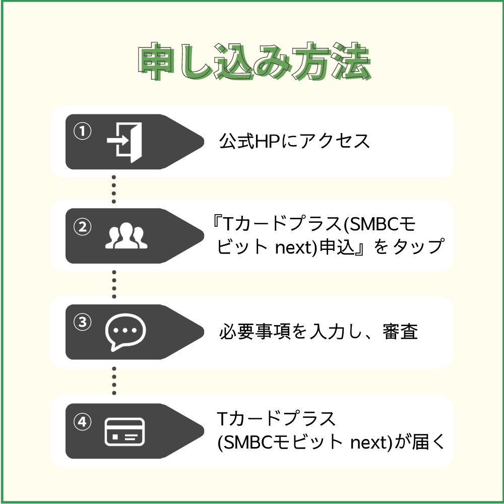 Tカードプラス（SMBCモビット next）の申し込み方法・手順