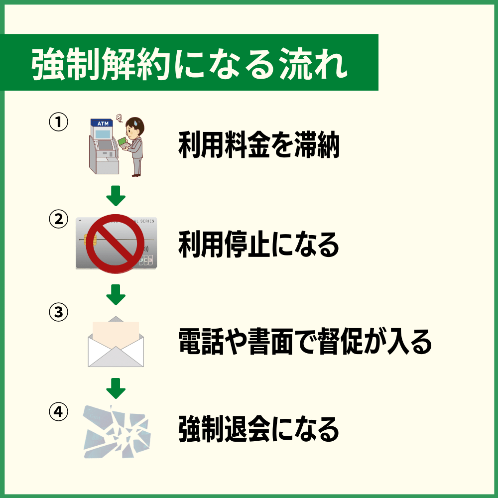 JCBカードが強制解約に至るまでの流れ