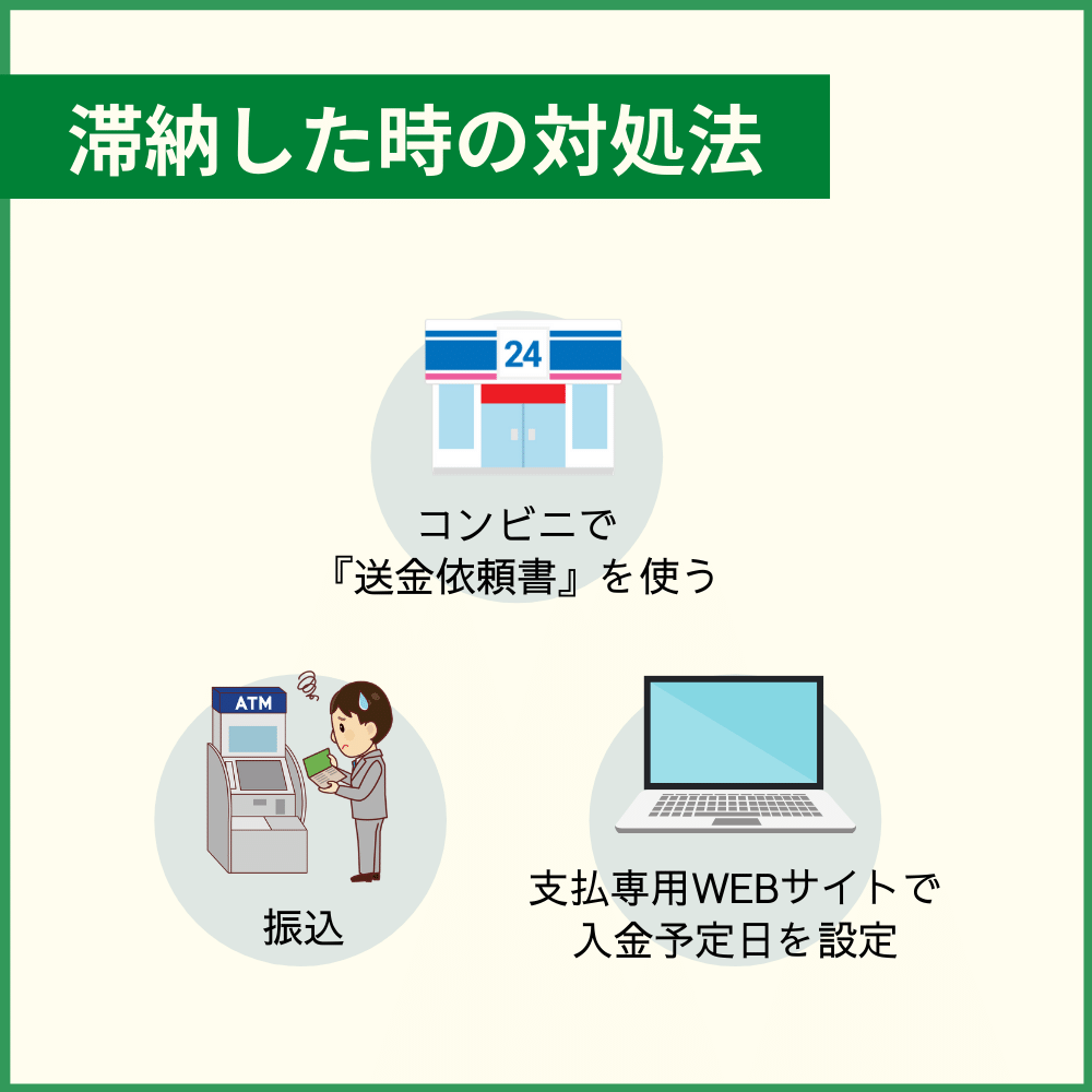 au PAYカードの引き落としが間に合わなかった時の対処法