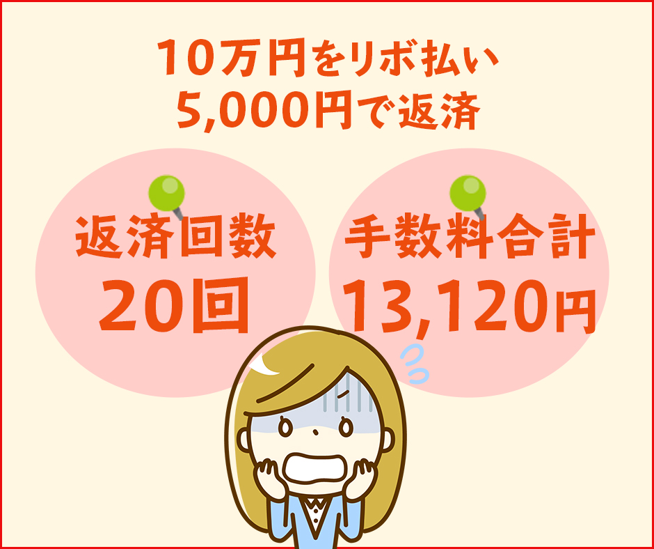 お買い物額10万円をリボ払い(5,000円)で返済していく場合