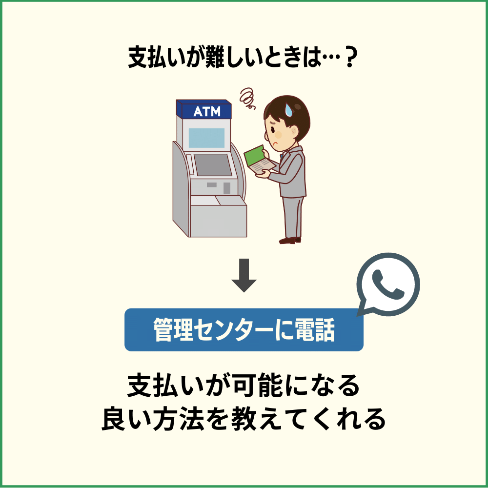 どうしても支払えない！そんな場合はイオンカードに支払いの相談をしよう