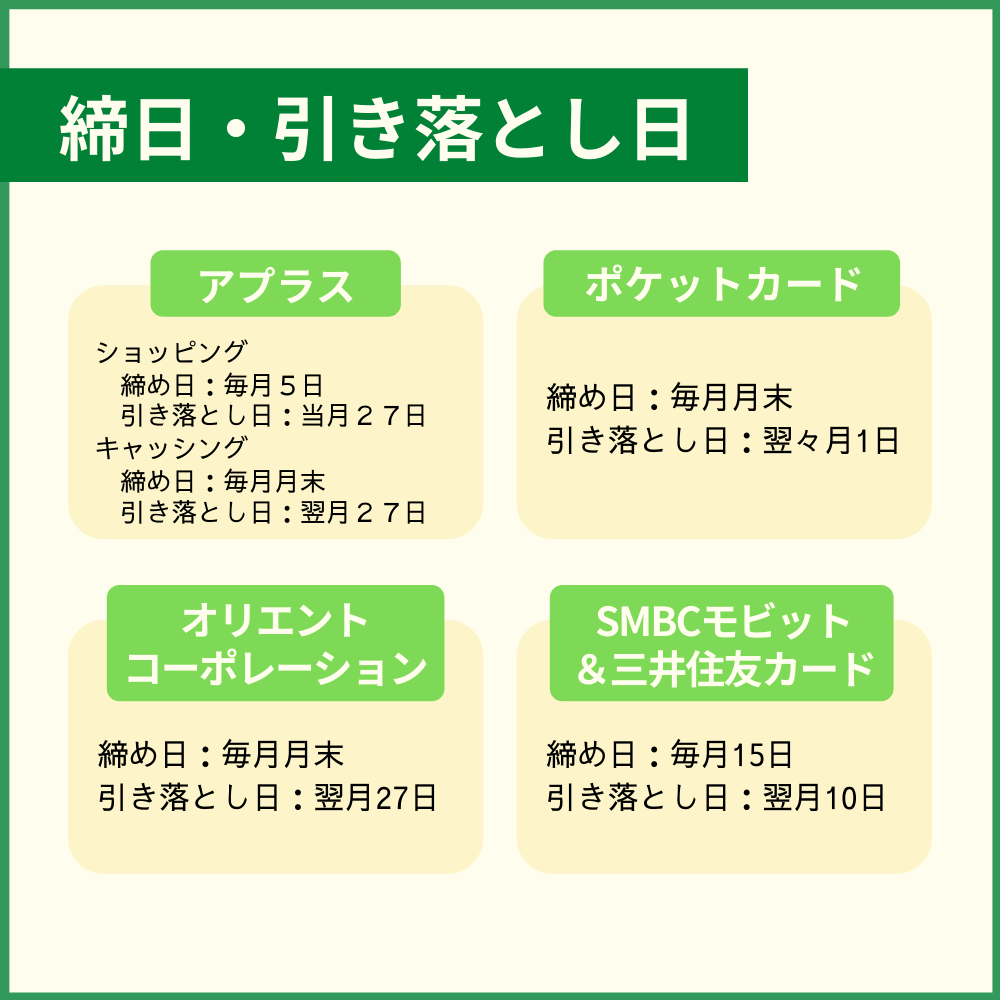 まずはTカードプラスの締め日・引き落とし日を知ろう！