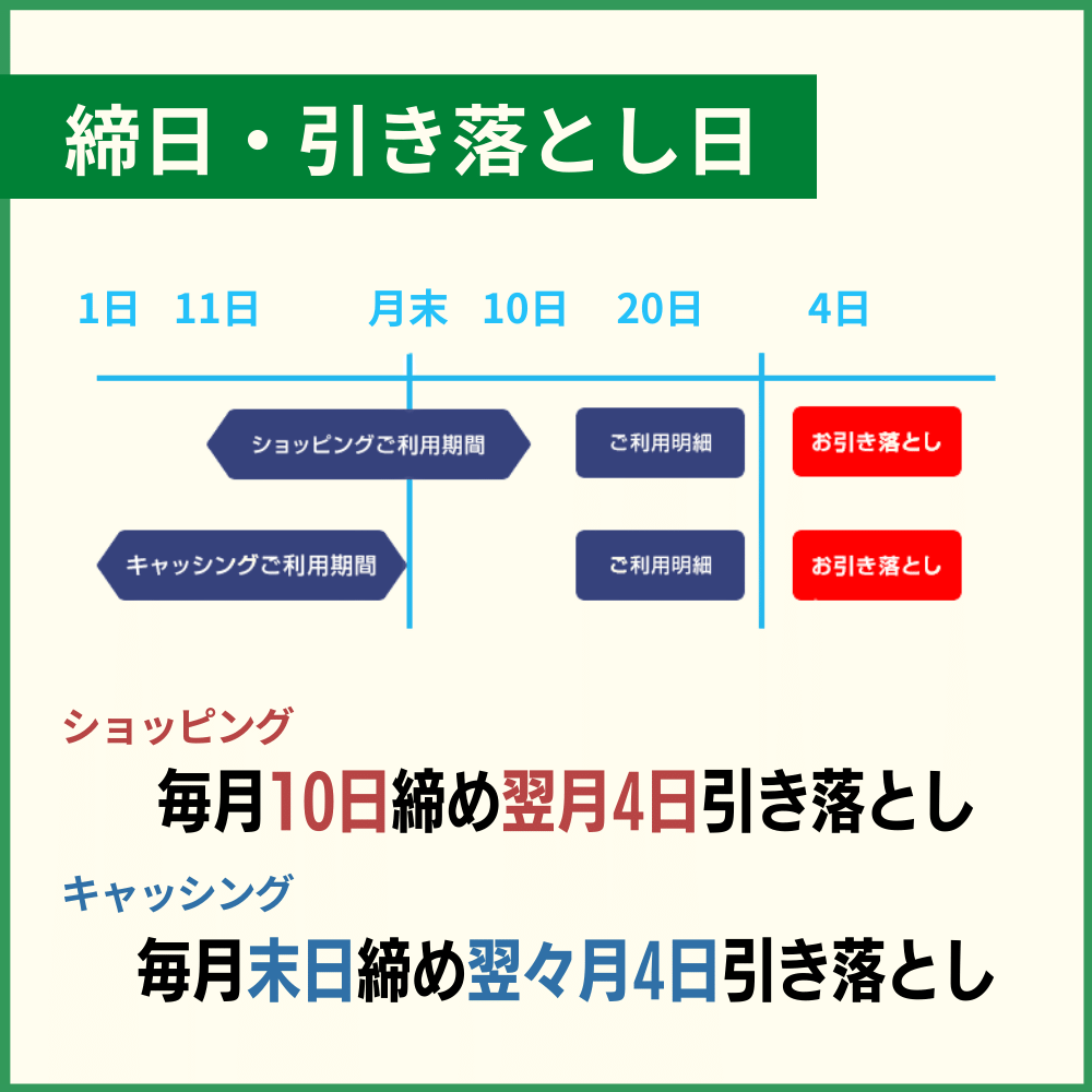 まずはセゾンゴールド・アメックスの締日・引き落とし日を知ろう！