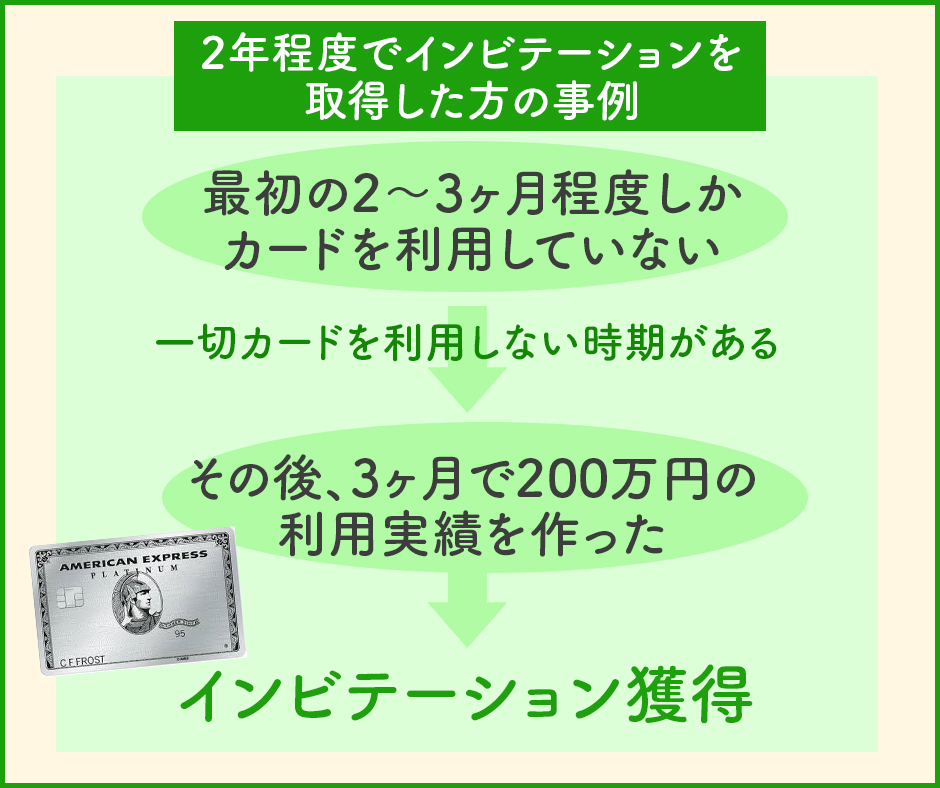 アメックスゴールドカードを取得してから2年程度でインビテーションを取得した事例