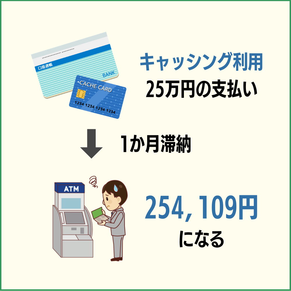 イオンカードのキャッシング利用 25万円を1か月滞納した場合