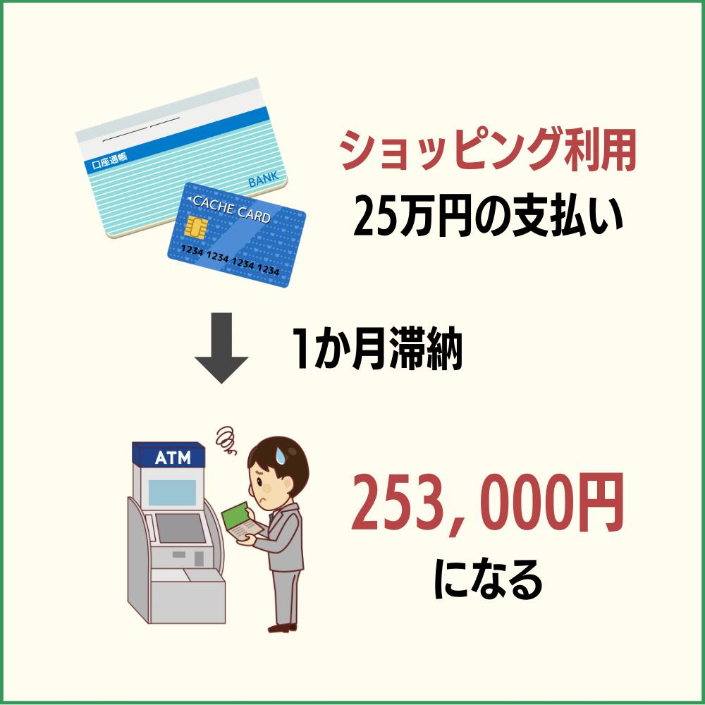 オンカードのショッピング利用 25万円を1か月滞納した場合