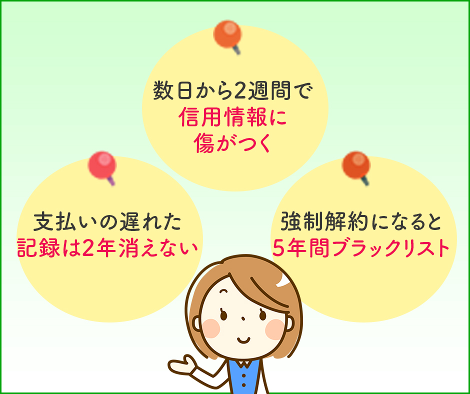 クレジットカードの滞納でいわゆるブラックリスト状態になることもある