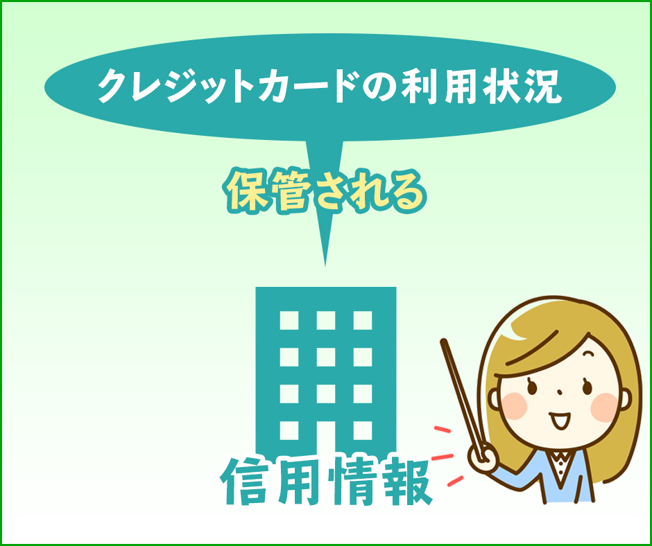 クレジットカードの利用状況は信用情報として保管される