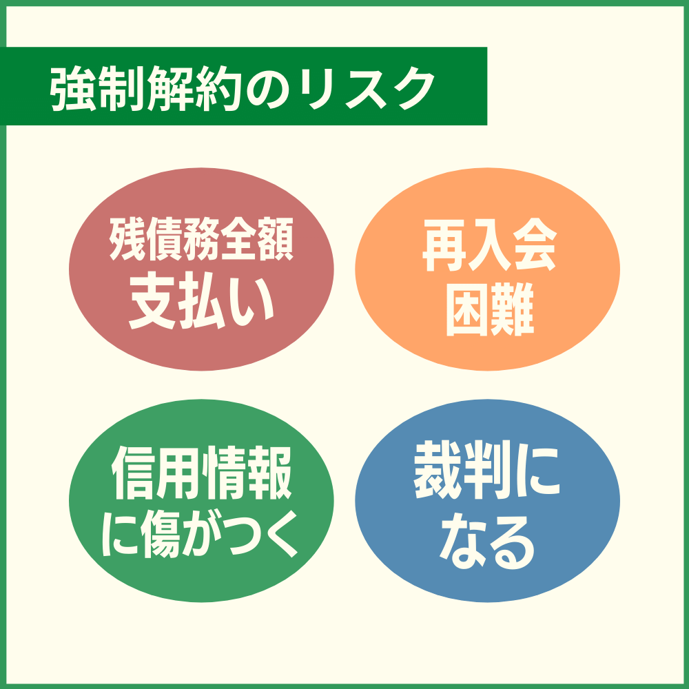 セゾンゴールド・アメックスの利用料金を滞納した場合のリスクや強制解約後に待っているもの