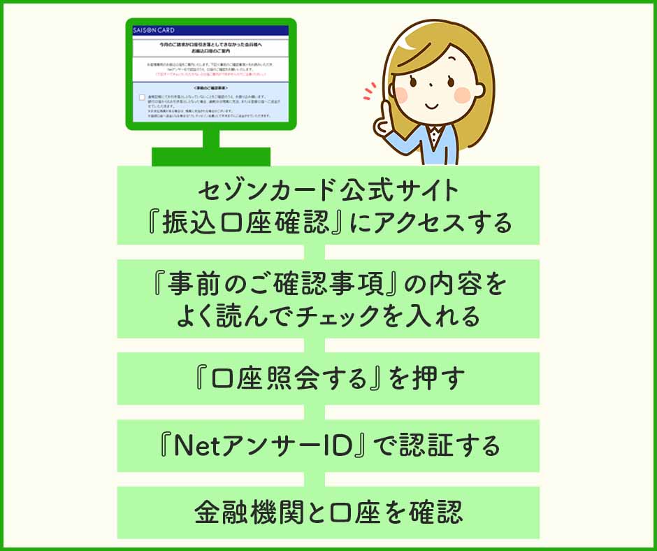 セゾンゴールド・アメックスの滞納分をセゾンカードが指定する口座に振り込む