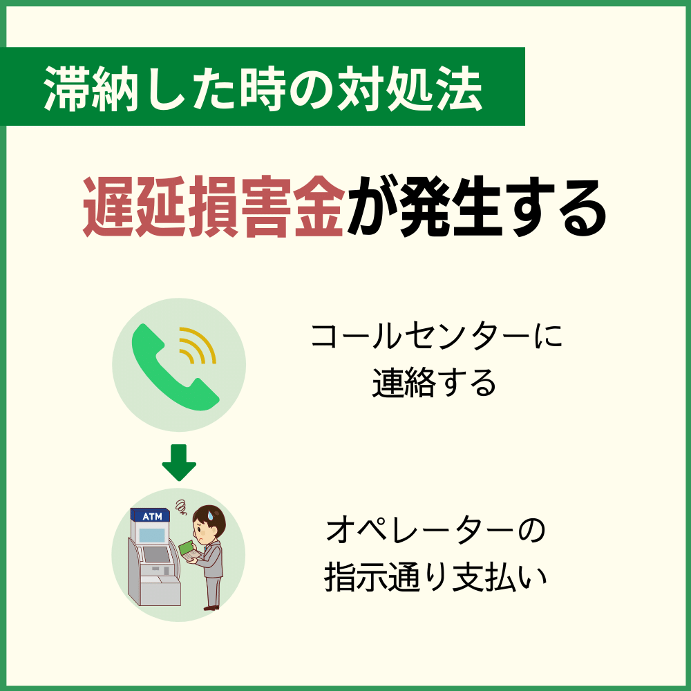 セブンカード・プラスを滞納した場合の対処法