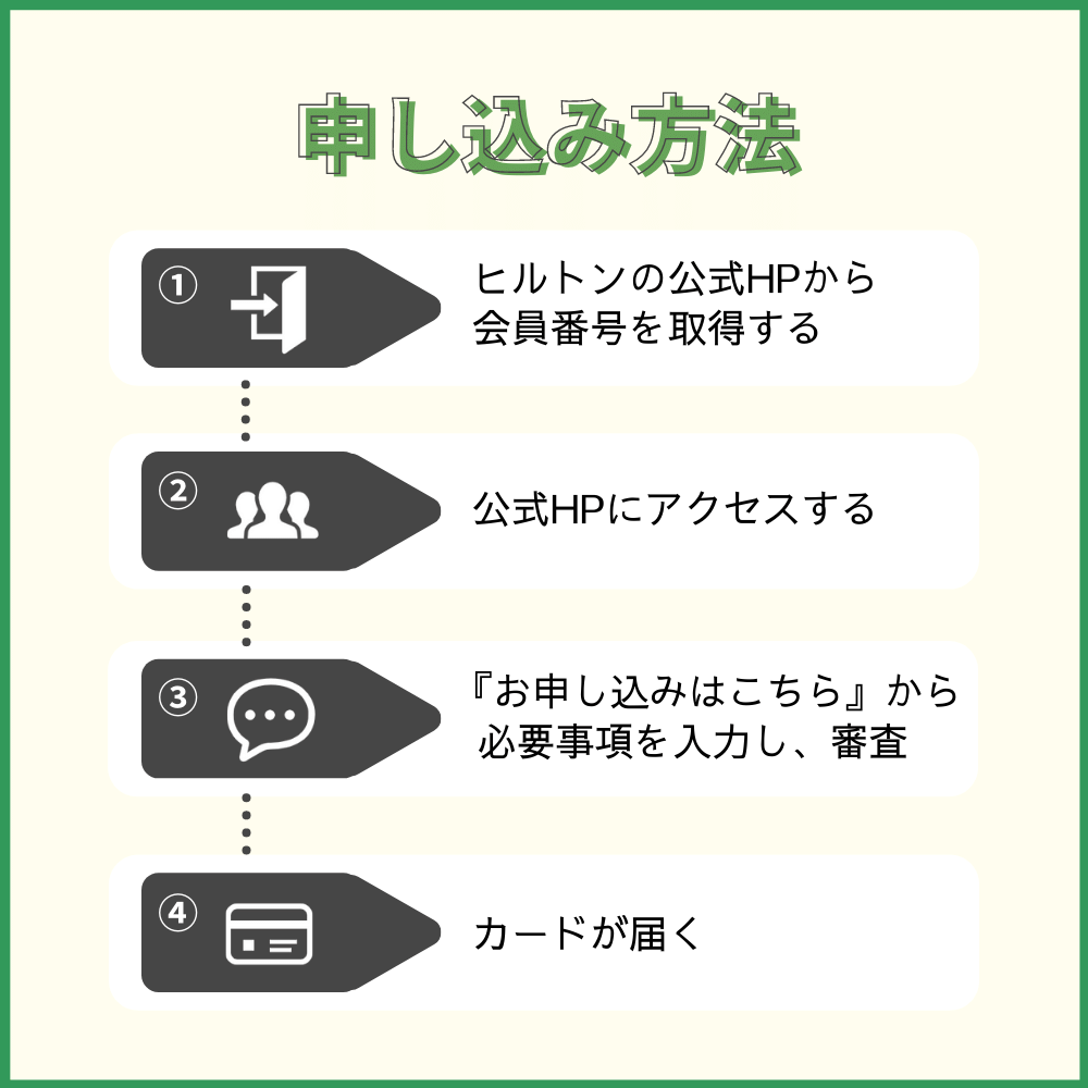 ヒルトン・オナーズ アメックス・プレミアムの申し込み方法・手順