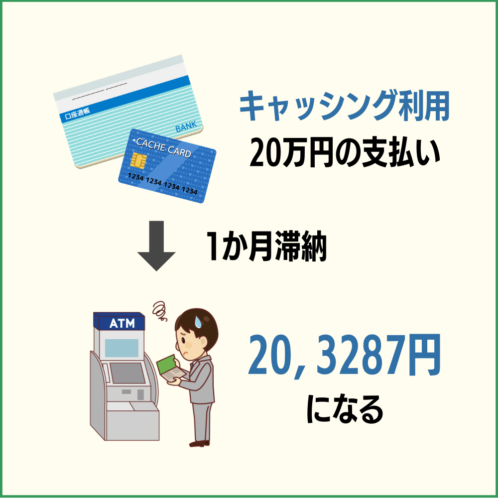 ライフカードのキャッシング利用 20万円を1か月滞納した場合