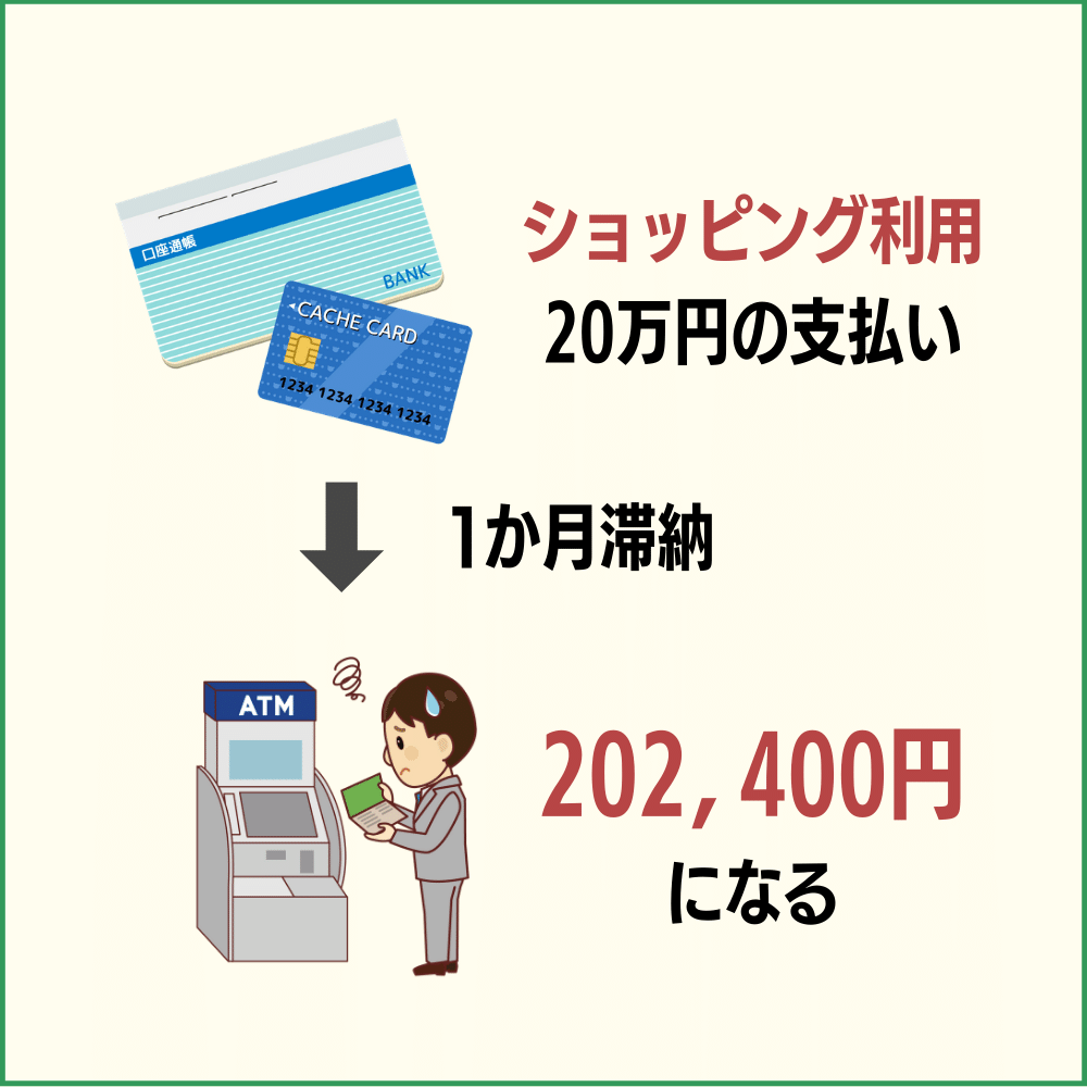 ライフカードのショッピング利用 20万円を1か月滞納した場合