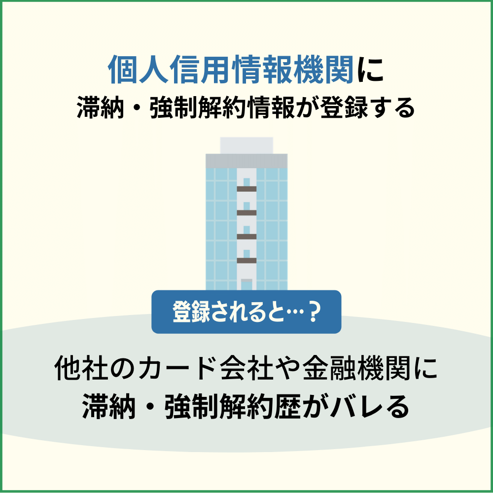 ライフカードの滞納・強制解約情報が個人信用情報機関に登録される