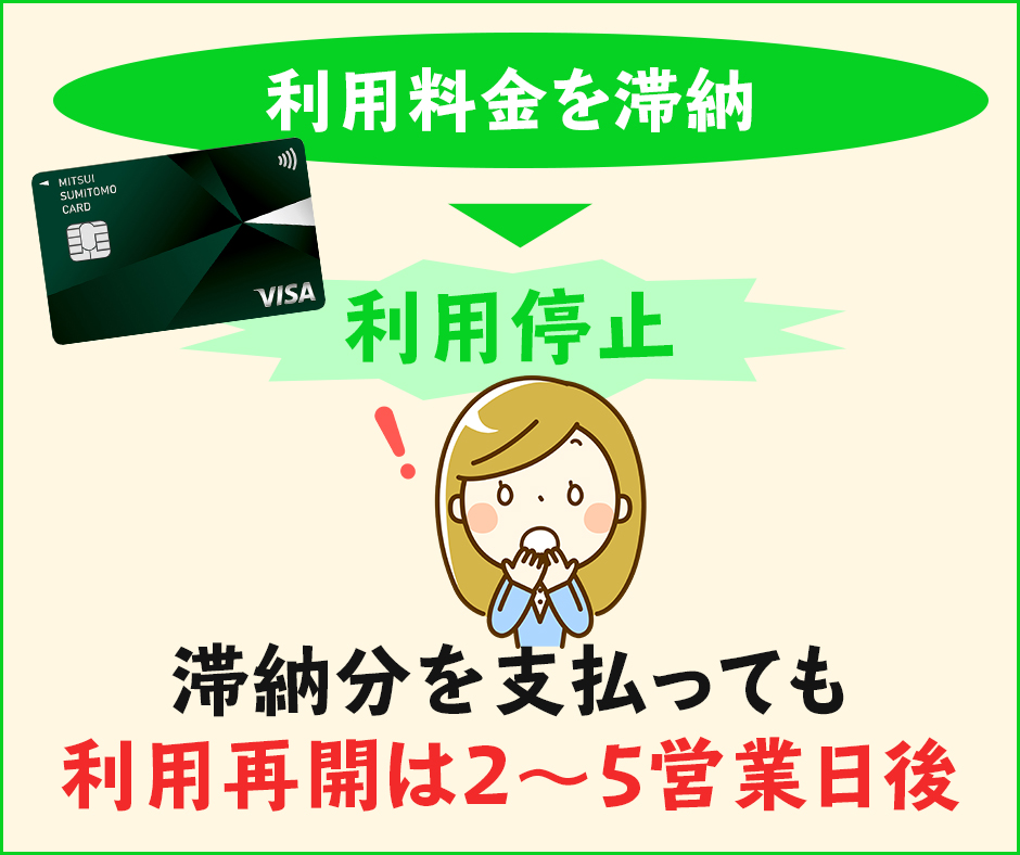 三井住友カードが利用停止になってしまう