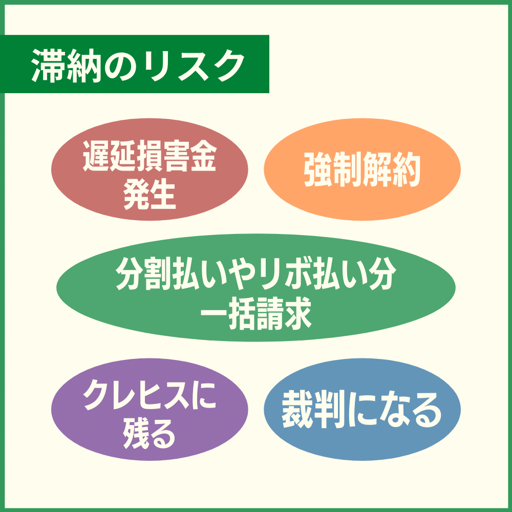 三井住友カードの引き落としができず滞納した場合のリスク