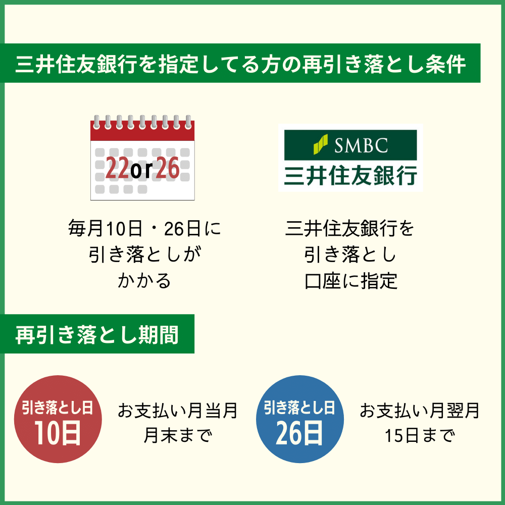 三井住友カードの引き落としが間に合わなかった時の対処法