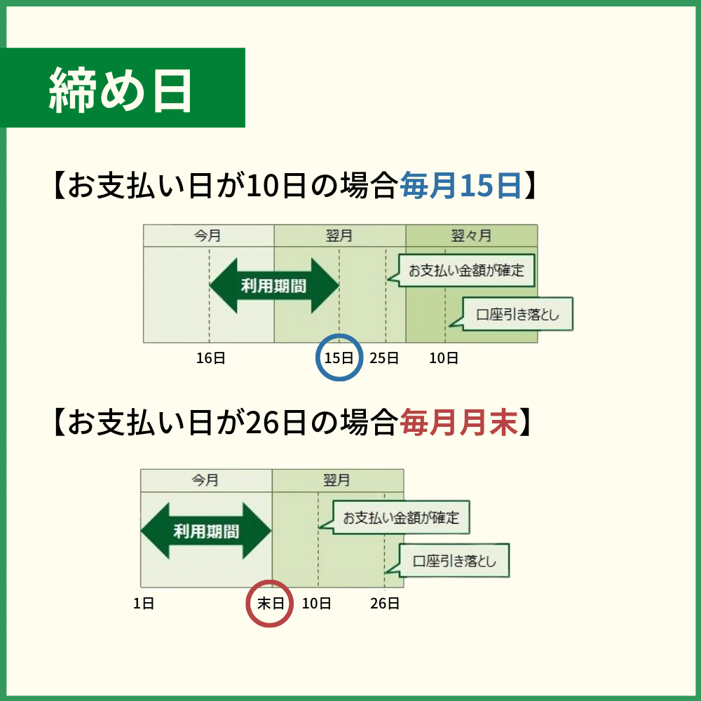 三井住友カードの締め日