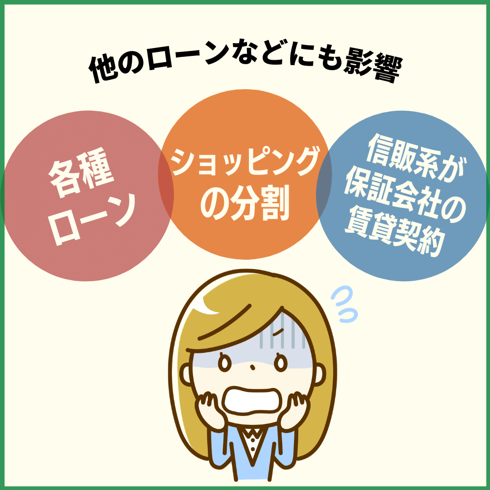 他のクレジットカードだけじゃない！強制解約だと他のローンなども審査に影響する可能性が高い