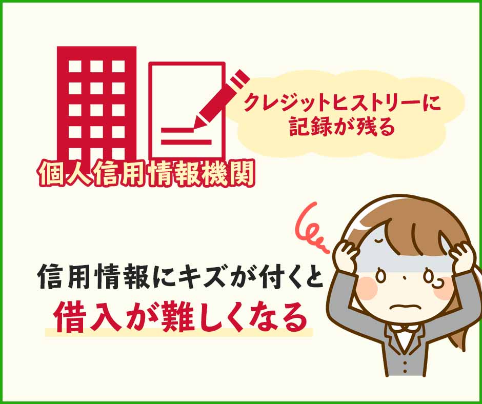 個人信用情報に滞納・強制解約の事実が登録される