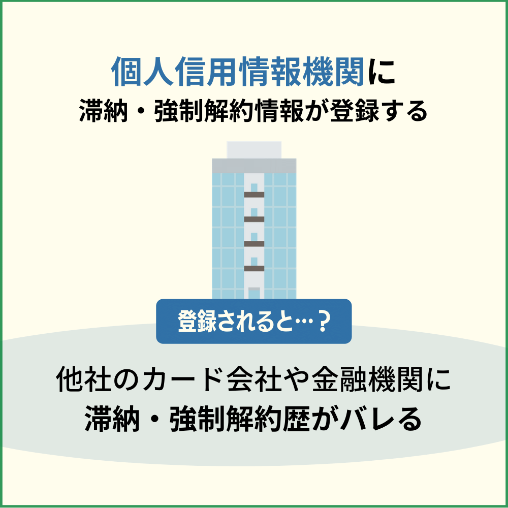 個人信用情報機関の情報にイオンカード会員資格喪失の事実が載る