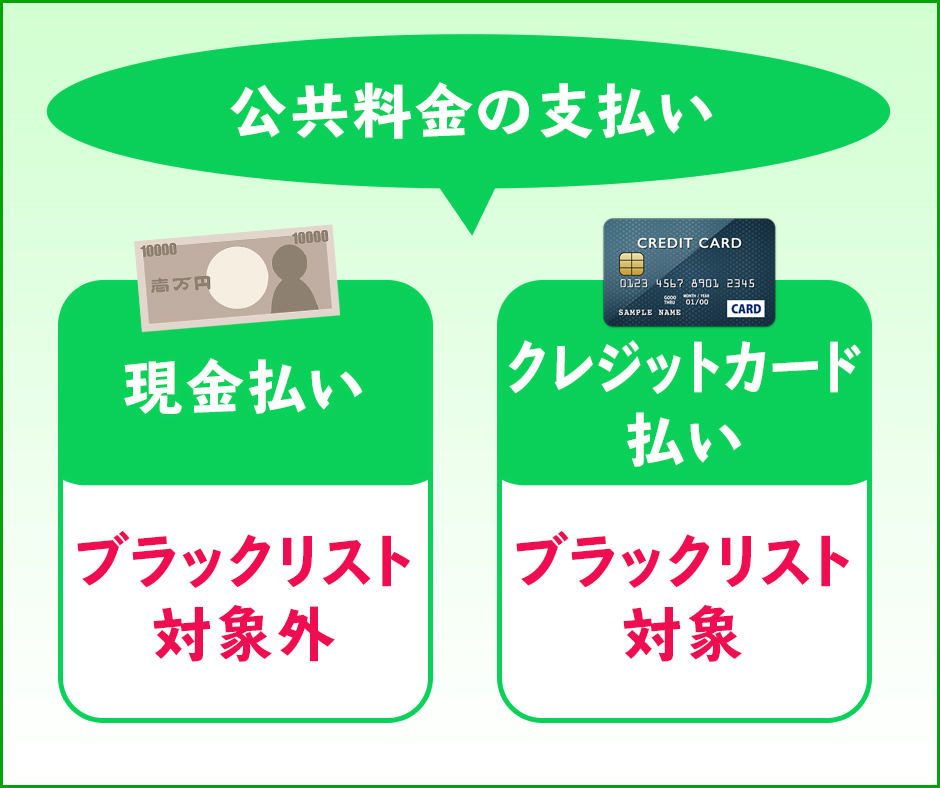 公共料金の銀行引き落としor現金払いの延滞