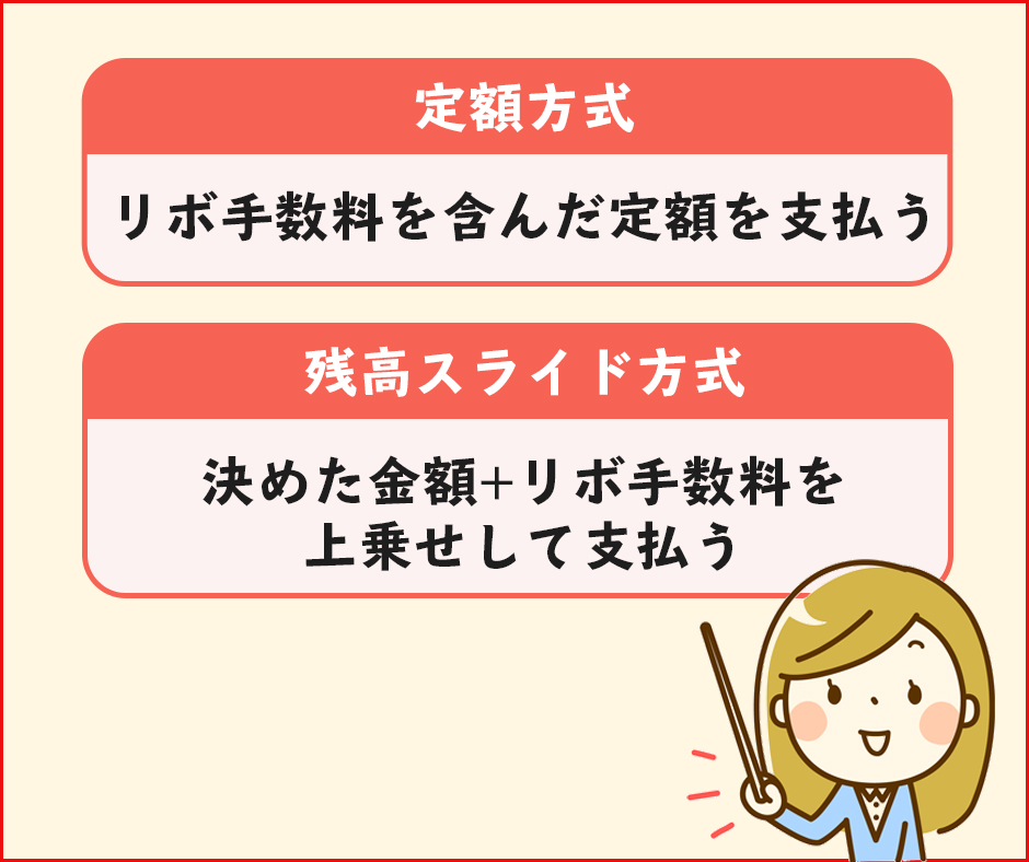 リボ払いには定額方式と残高スライド方式がある