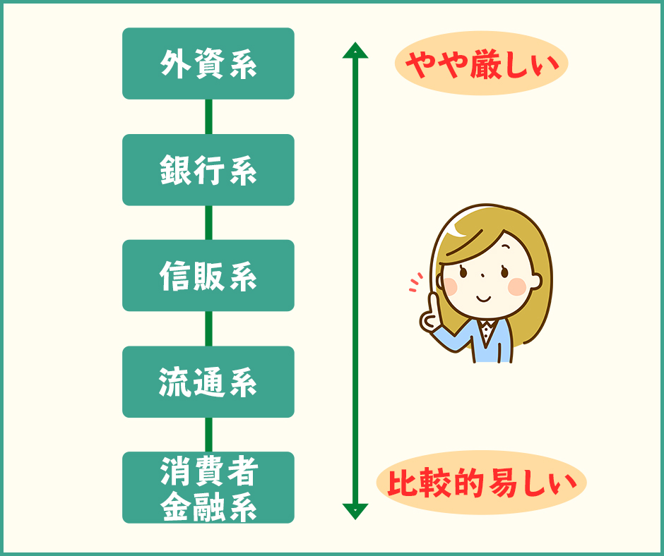 審査難易度は発行会社によって異なる