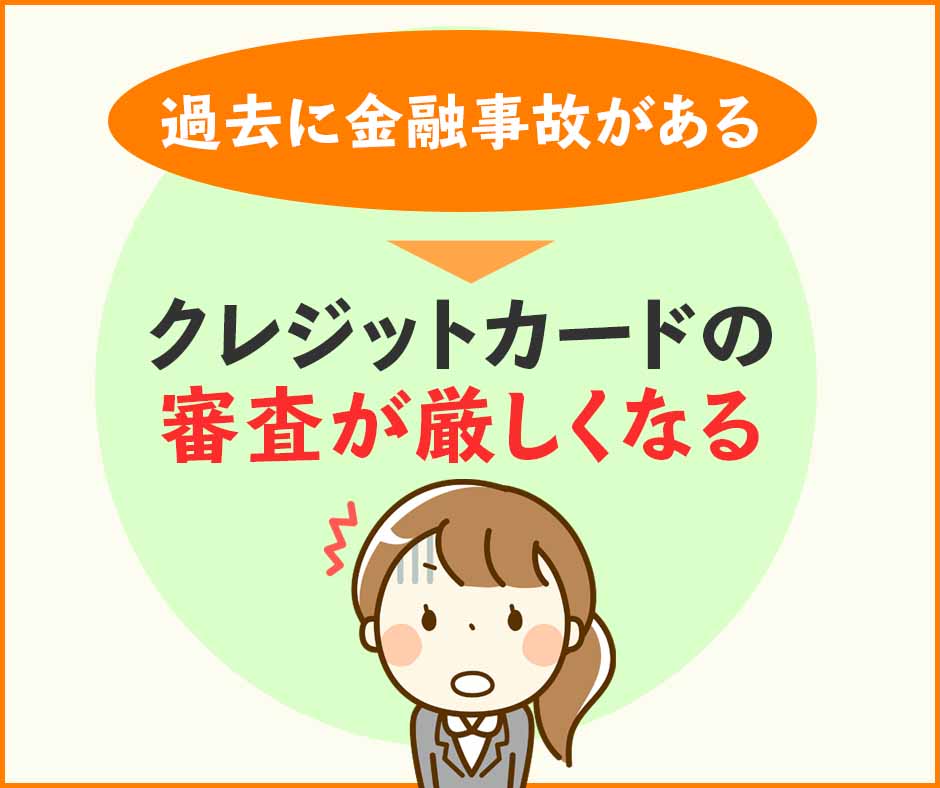 過去の延滞・滞納などの金融事故の有無