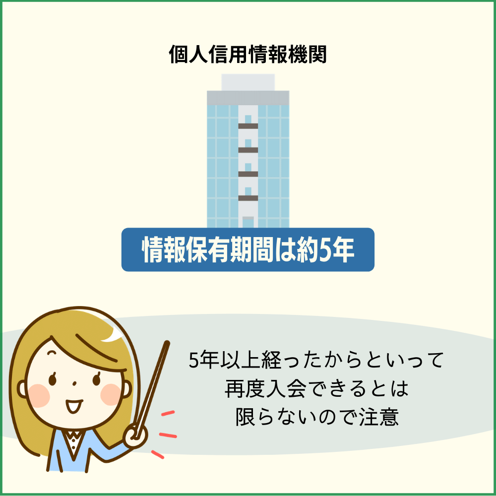 制解約の個人信用情報保有期間は約5年間