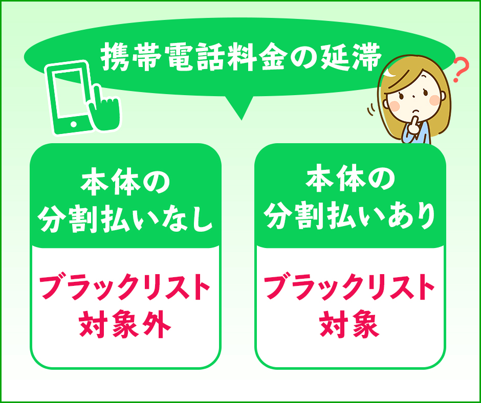 本体代金を分割払いしていない携帯電話料金の延滞