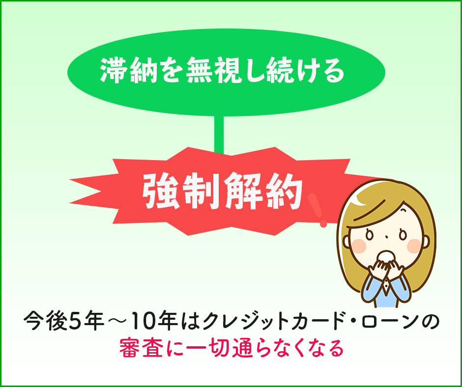 滞納を無視していると最終的に強制解約