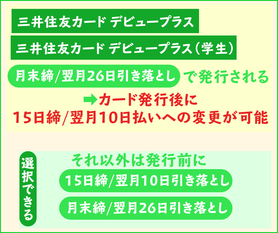 通常の三井住友カードと締日や引き落とし日が同じカードの種類