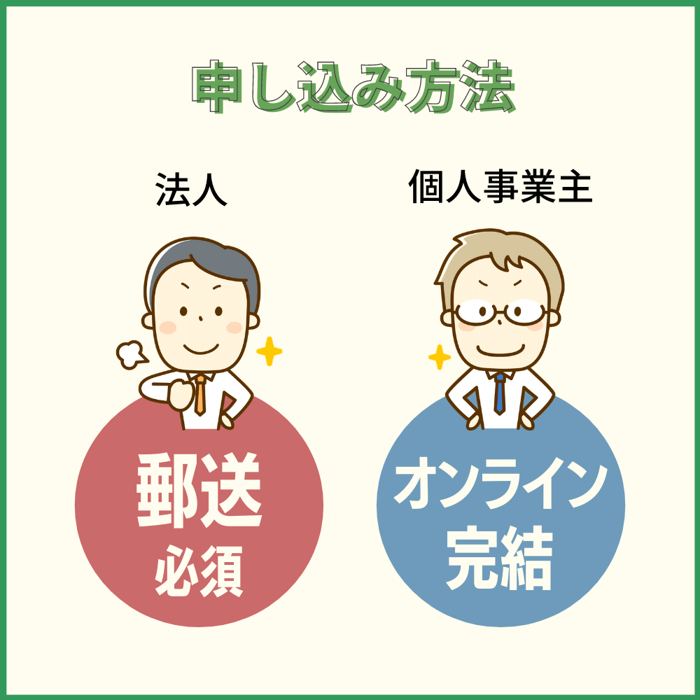 NTTファイナンス Bizカード レギュラーの申し込み方法・手順