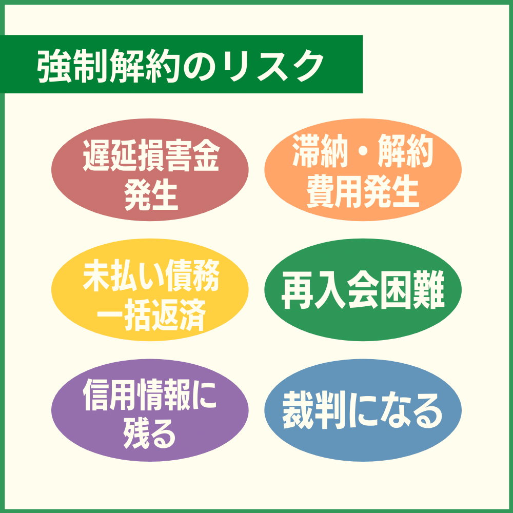 dカードの利用料金を滞納した場合のリスクや強制解約後に待っているもの