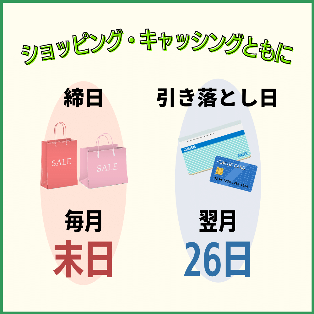 まずはAmazon Mastercard クラシックの締め日・引き落とし日を知ろう！