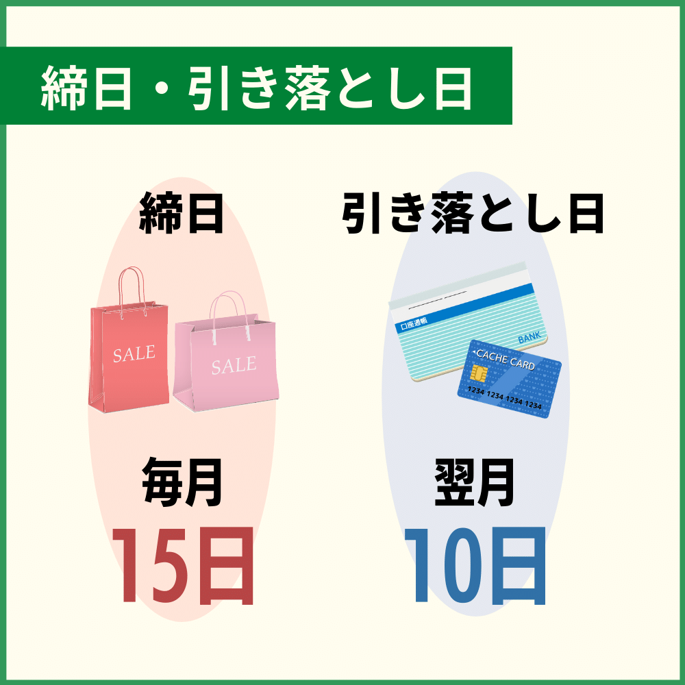 まずはdカードの締め日・引き落とし日を知ろう！