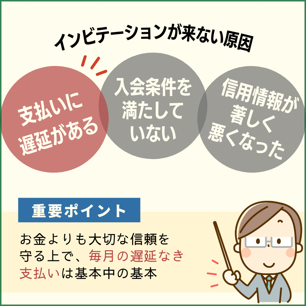 エポスカードの利用中に支払いに遅延がある