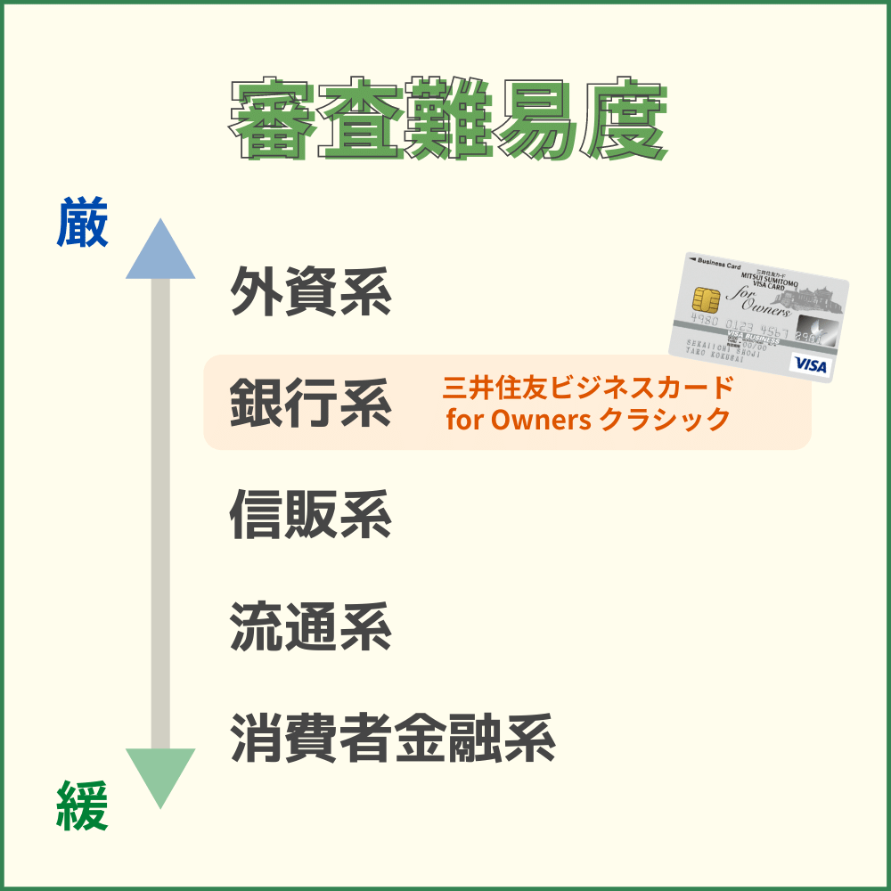 三井住友ビジネスカードfor Owners クラシックの審査・難易度