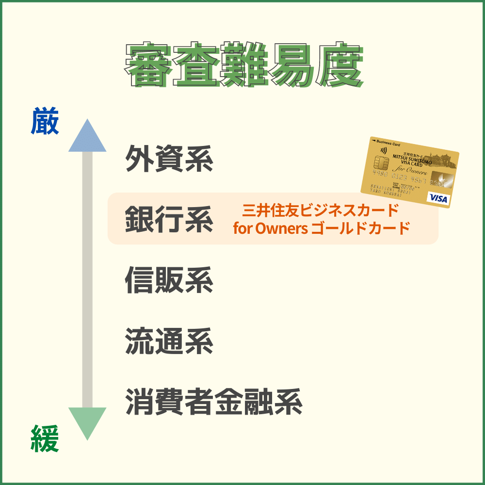 三井住友ビジネスカード for Owners ゴールドカードの審査基準や難易度を解説｜個人事業主でも発行可能？！｜ドコでもキャッシュモール