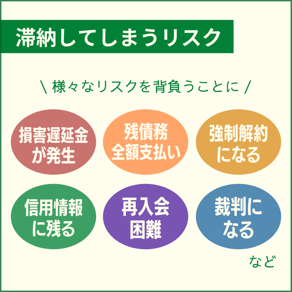 ダイナースクラブカードの引き落としができず滞納してしまうリスク